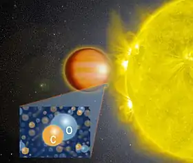 L'exoplanète WASP-18b − avec un haut niveau de concentration en monoxyde de carbone détecté dans sa stratosphère (vue d'artiste)Elizabeth Landau et Elizabeth Zubritsky, « Exoplanet Has Smothering Stratosphere Without Water », NASA, 29 novembre 2017 (consulté le 29 novembre 2017).