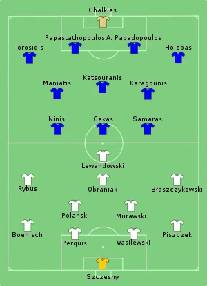 Composition de la Pologne et de la Grèce lors du match de 8 juin 2012.