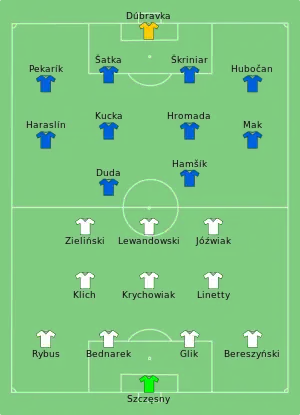 Composition de la Pologne et de la Slovaquie lors du match du 14 juin 2021.