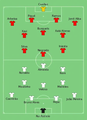Composition du Portugal et de l'Espagne lors du match du 27 juin 2012.