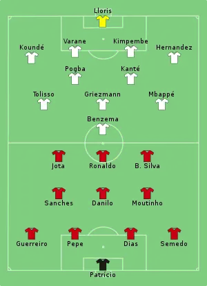 Composition du Portugal et de la France lors du match du 23 juin 2021.