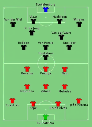 Composition du Portugal et des Pays-Bas lors du match de 17 juin 2012.