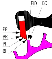 Palette d'entrée et dent