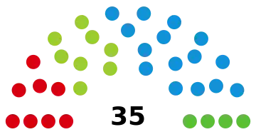 Image illustrative de l’article XIe législature du Parlement de Cantabrie