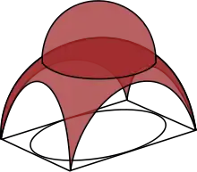 Coupole sur pendentifs.