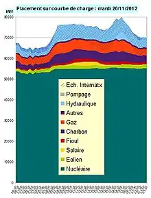 Le mardi 20 novembre 2012.