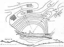 Plan en courbes montrant le relief proche du théâtre