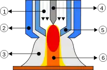 Schéma d'une torche de soudage au plasma