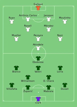 Composition des Timbers de Portland et de Orlando City SC lors du match du 11 août 2020.