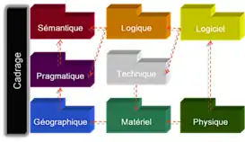 "Toplogie du Système Entreprise"