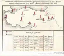 Population arménienne, 1893-1896.