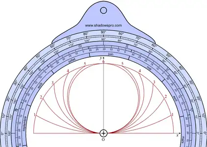 Localisation au dos d'un astrolabe.