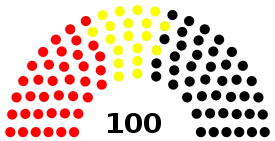 2e&nbsp;législature.