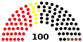 6e&nbsp;législature.