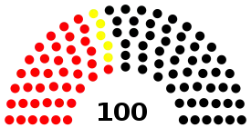 8e&nbsp;législature.