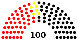 9e&nbsp;législature.