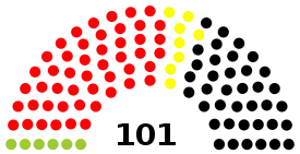 14e&nbsp;législature.