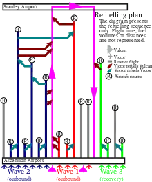 montre que 18 avions ont décollé, pour qu'un seul bombarde la cible.