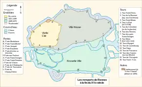 Les remparts à la fin du XVe&nbsp;siècle