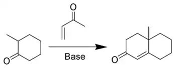 L'annélation de Robinson