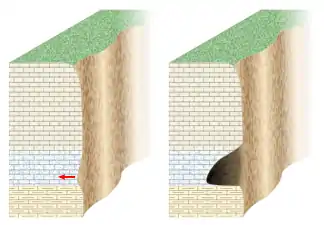 Cryoclastie (action du gel)