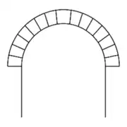 Arc plein cintre.