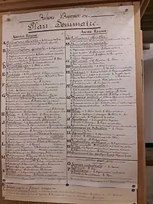 Feuille grand format avec texte en écriture manuscrite affiché sur une armoire en bois décrivant