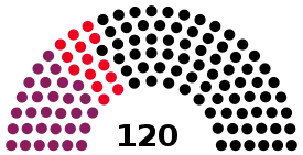 3e&nbsp;législature.