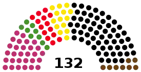 5e&nbsp;législature.