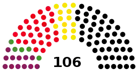 1re&nbsp;législature.