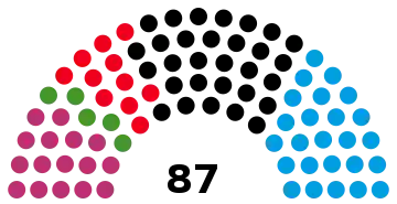 7e&nbsp;législature.