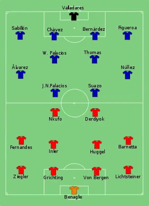 Composition de la Suisse et du Honduras lors du match le 25 juin 2010.