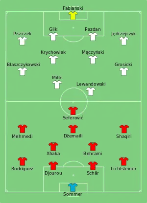 Composition de la Suisse et de la Pologne lors du match du 25 juin 2016.