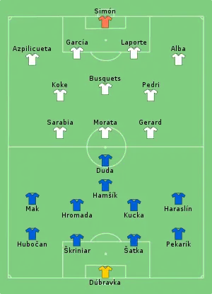 Composition de la Slovaquie et de l'Espagne lors du match du 23 juin 2021.