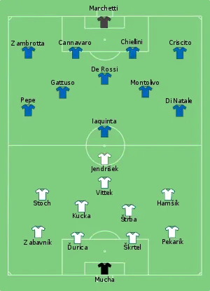 Composition de la Slovaquie et de l'Italie lors du match le 24 juin 2010.
