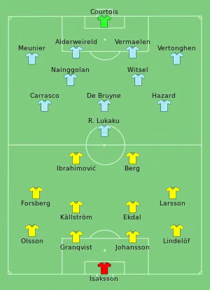 Composition de la Suède et de la Belgique lors du match du 22 juin 2016.