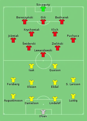 Composition de la Suède et de la Pologne lors du match du 23 juin 2021.