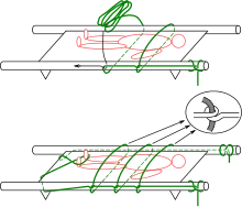 Sanglage d'une victime sur un brancard par la réalisation de demi-clés.