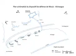 Schéma d’un dispositif de défense en montagne.