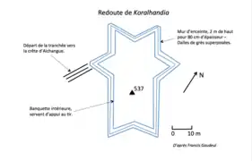 Schéma d’une fortification en forme d’étoile à 6 branches.