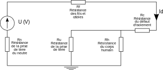Schéma équivalent d'un défaut en régime TT