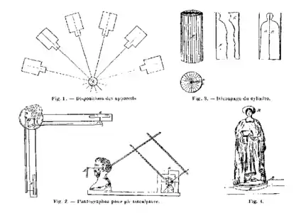 Schéma explicatif de la technique de la photosculpture.