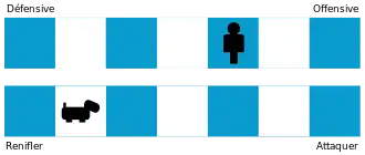 Deux lignes horizontales constituées de carrés bleu et blanc, sur lesquelles figurent deux icônes simplifiées de personnages (un homme et un chien).