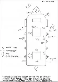 Localisation des impacts des bombes et des torpilles sur le Shoho (dessin établi en 1946 à partir de la traduction de documents japonais)