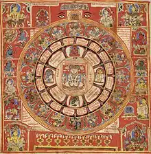 Siddhacakra du Gujarat