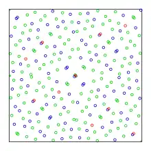 256 points tirés selon un générateur pseudo-aléatoire (en haut) et la suite de Halton (en bas)