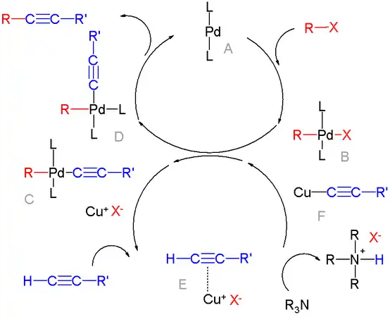 Mécanisme proposé pour le couplage de Sonogashira.