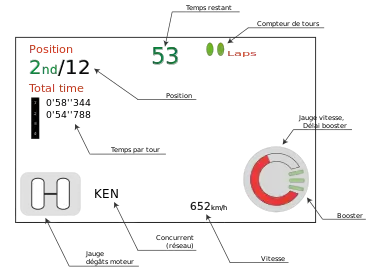 Croquis simple des informations proposées par l'interface du jeu Star Wars: Racer Arcade.