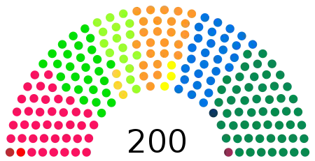 Image illustrative de l’article 51e législature de l'Assemblée fédérale suisse