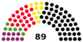 1re&nbsp;législature.